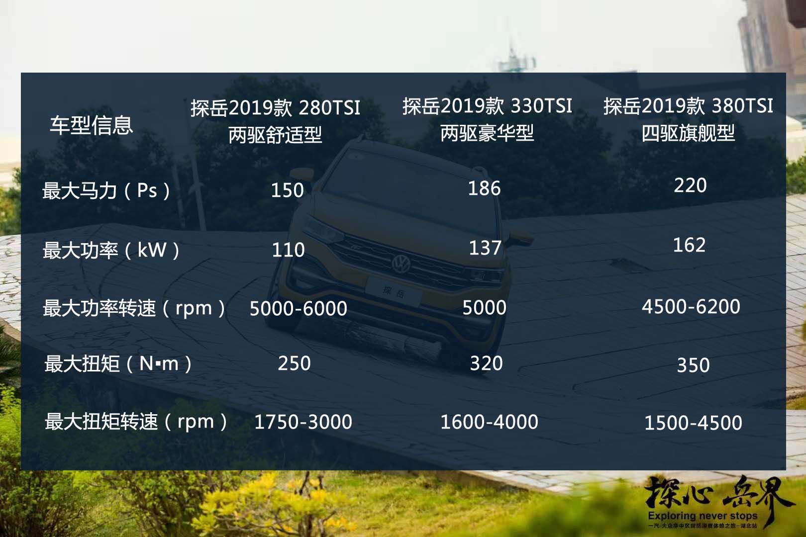 探心岳界  隨一汽大眾探岳行游荊楚大地  