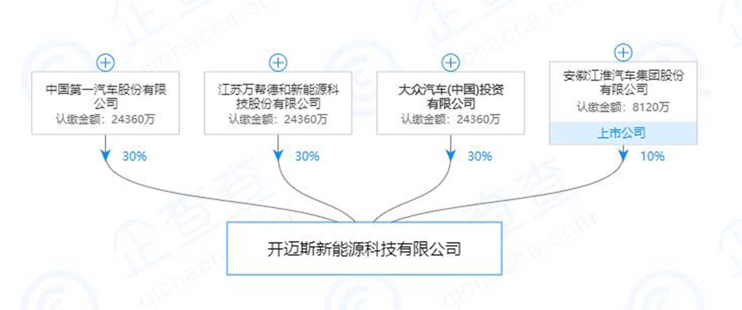 大眾/一汽/江淮組建充電合資公司 總投資8.1億