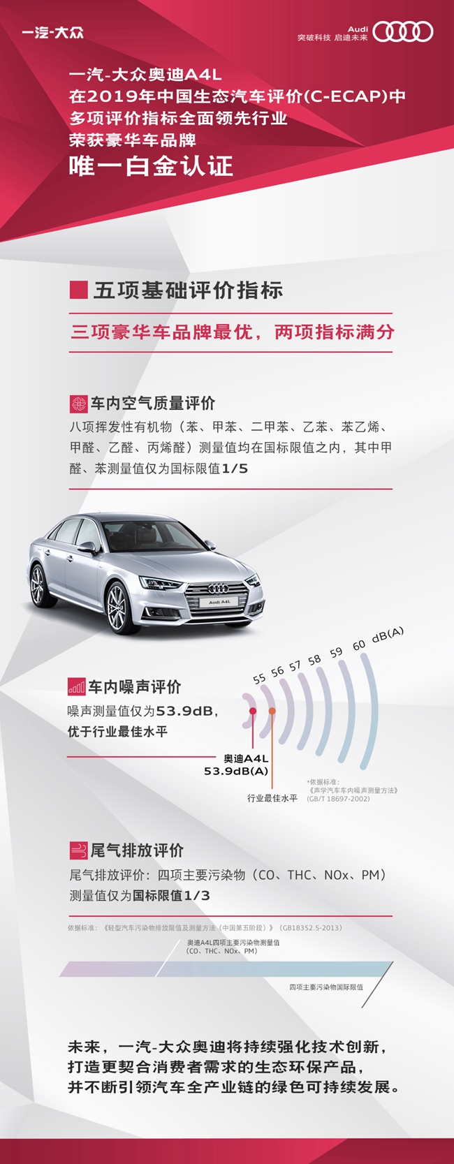 a 一汽-大眾奧迪A4L在2019年中國生態汽車評價中多項評價指標全面領先行業，榮獲豪華車品牌唯一白金認證.jpg