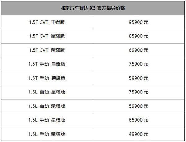 攜三大BUFF來(lái)襲 最強(qiáng)A0級(jí)SUV智達(dá)X3登陸鄭州