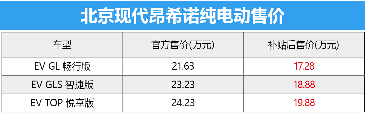 首推EV TOP悅享版 北京現代昂希諾純電動購車手冊