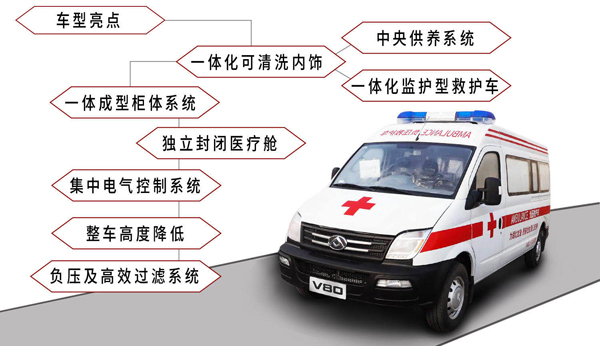 上汽大通負壓救護車.jpg
