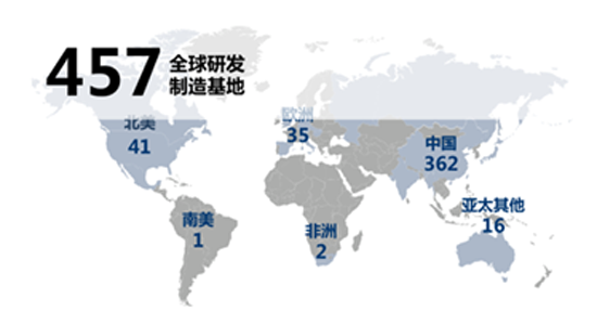1、華域汽車設(shè)立了362個國內(nèi)研發(fā)、制造和服務(wù)基地，以及95個海外生產(chǎn)制造（含研發(fā)）基地.png