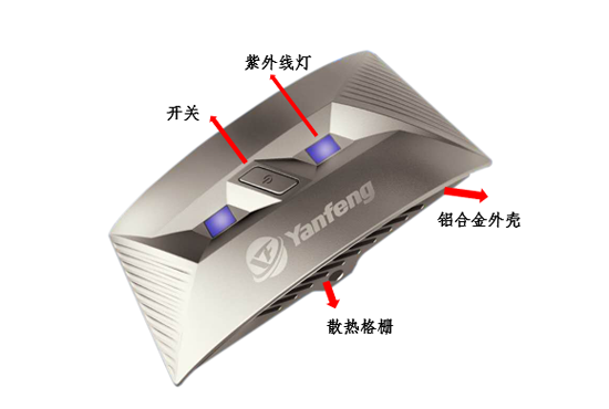 3、車規(guī)級深紫外線殺菌盒.png