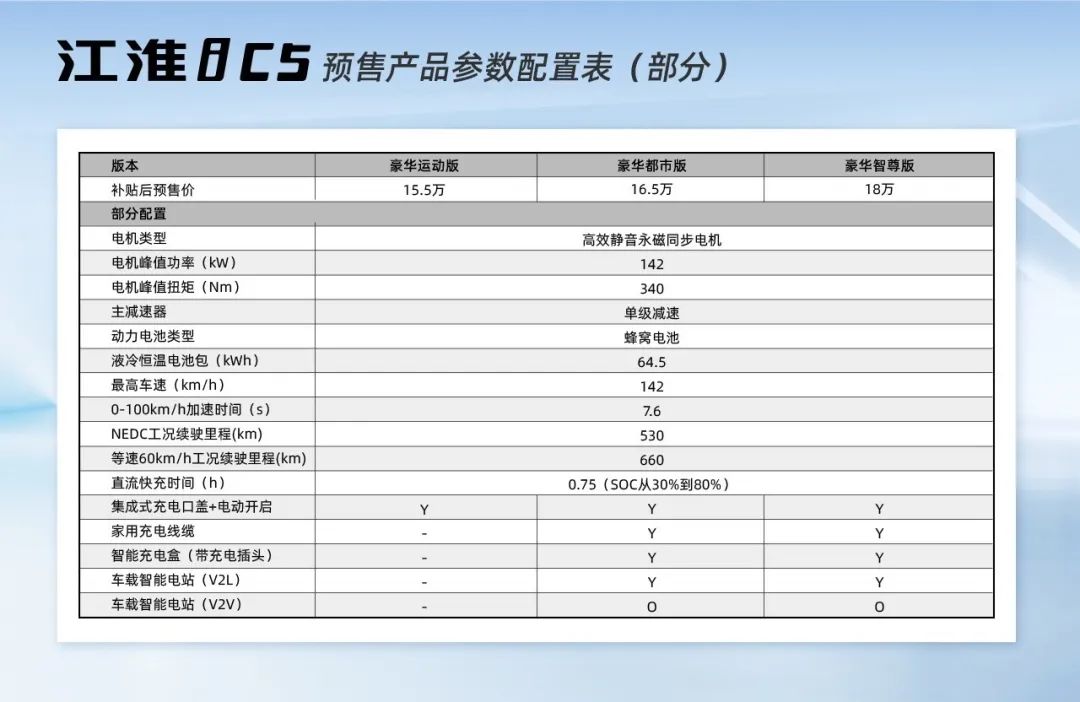 NEDC續航530km 江淮iC5發布詳細配置