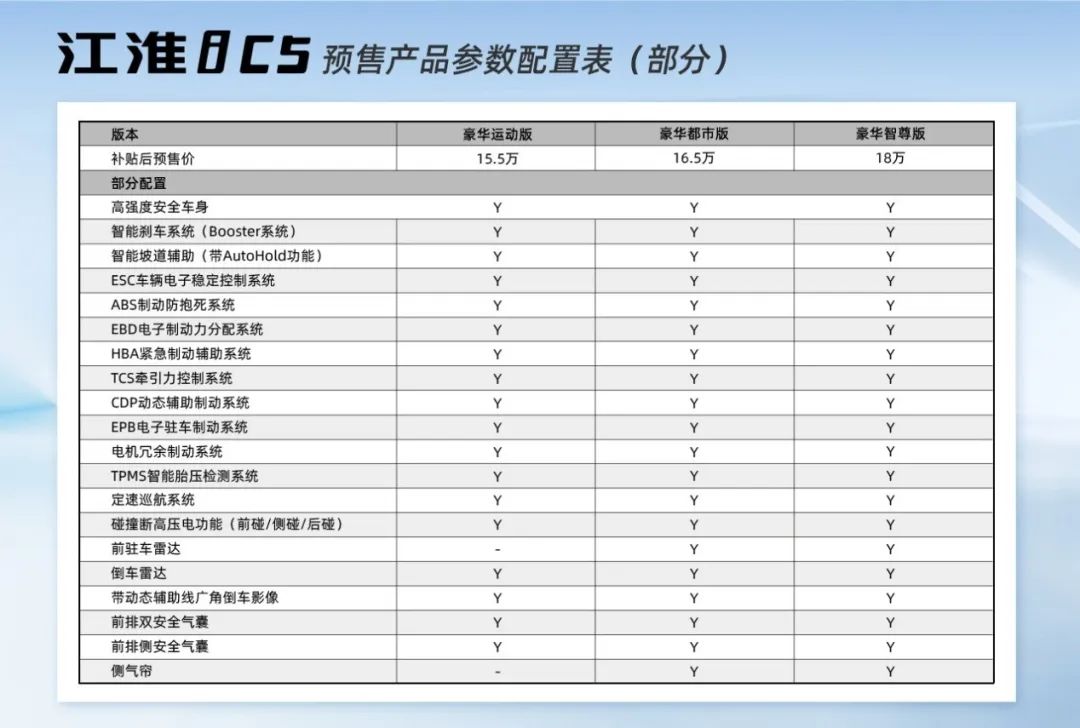 NEDC續航530km 江淮iC5發布詳細配置