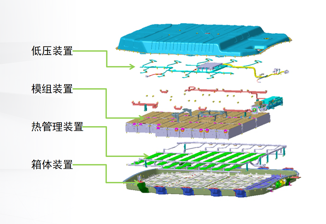 威馬汽車電池包安全大揭秘，從開發設計到生產檢測環環相扣