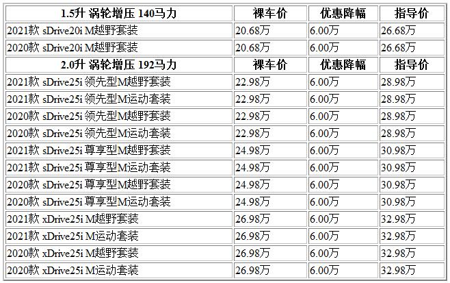 600 寶馬.jpg