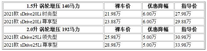300 寶馬.jpg