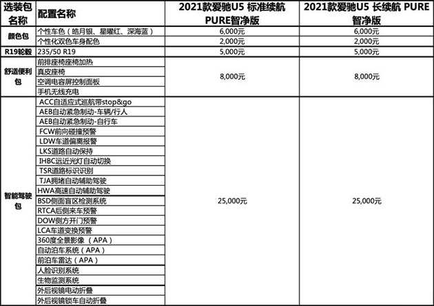 2021款愛馳U5 PURE智凈版選裝價格表