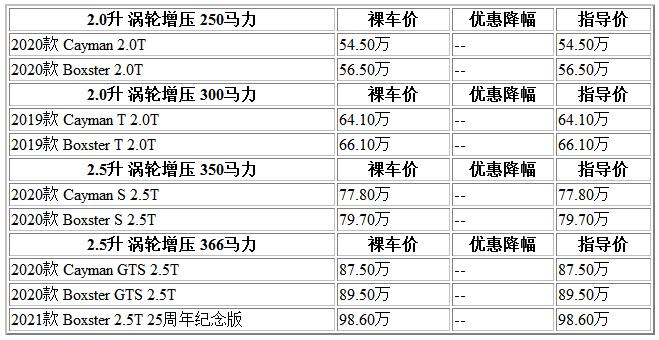 300 保時捷.jpg