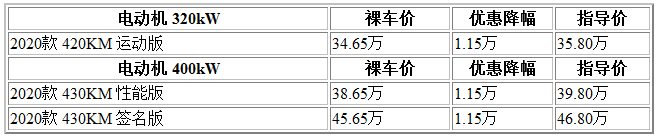 300 蔚來.png