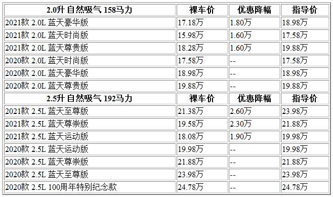 300 馬自達.jpg
