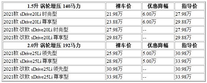 300 寶馬.jpg