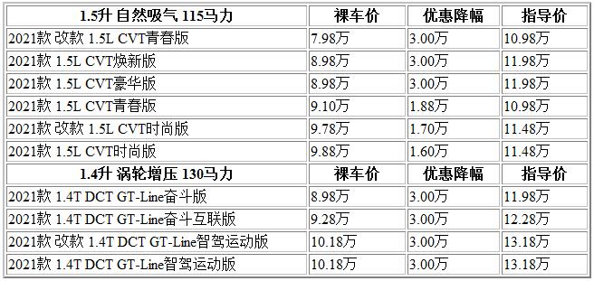 300 起亞.jpg