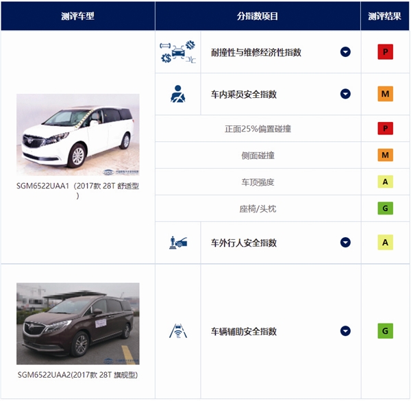 三分鐘換你十年不后悔 中保研權威碰撞測試成績單教你如何選車