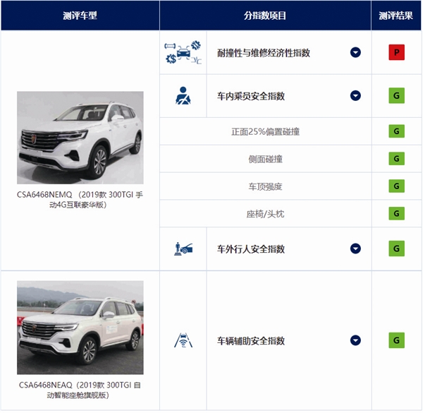 三分鐘換你十年不后悔 中保研權威碰撞測試成績單教你如何選車