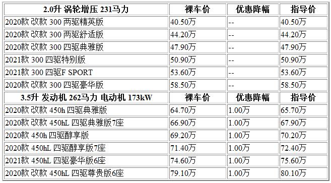 300 雷克薩斯.jpg
