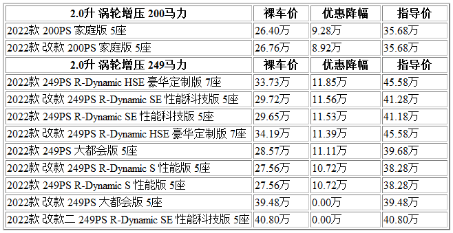 300 攬勝運(yùn)動(dòng)版.png