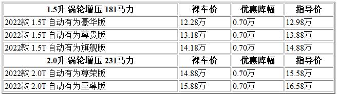 300 榮威RX5 max.jpg