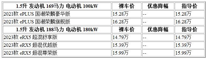 RX5 榮威.jpg