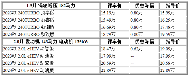 300 東本.png