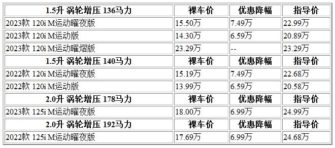 300 寶馬.jpg