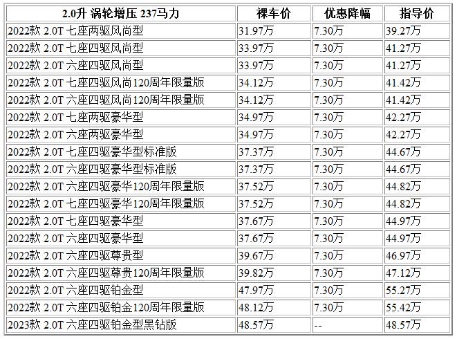 300 凱迪XT6.jpg