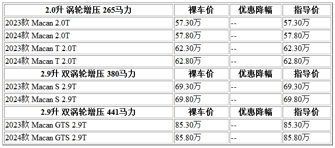 300 保時捷.jpg