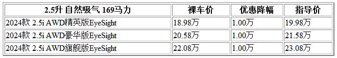 300 斯巴魯.jpg
