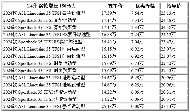 300 奧迪A3.jpg