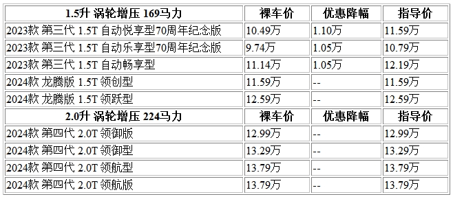 300 奔騰.jpg