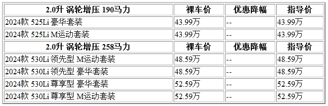 300 寶馬5系.jpg