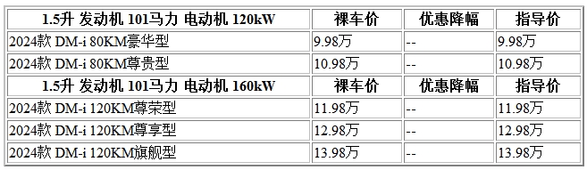 300 比亞迪.jpg