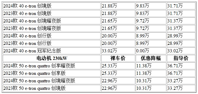 300 奧迪.jpg