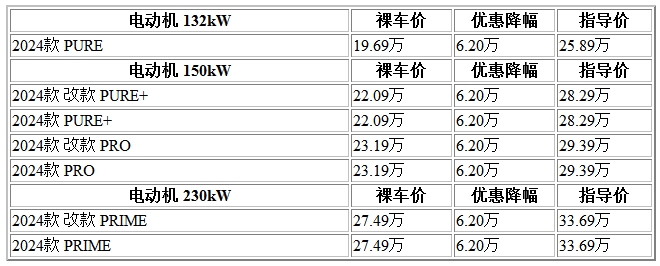 300 大眾id6.png