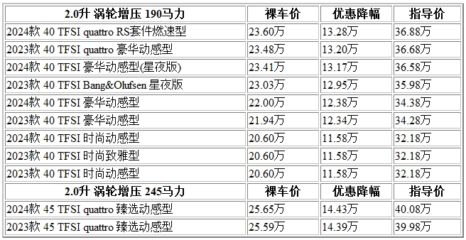 300 奧迪A4L.jpg