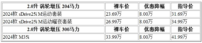 300 寶馬X1.jpg