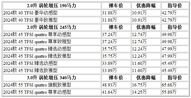 300 奧迪.jpg