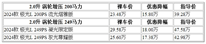 300 攬勝極光.jpg