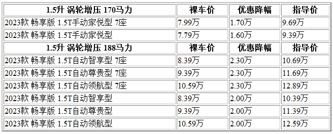 300 長(zhǎng)安X7.jpg