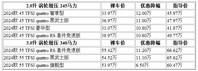300 奧迪.jpg