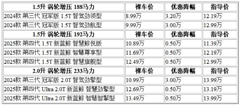 300 長安CS75 plus.jpg